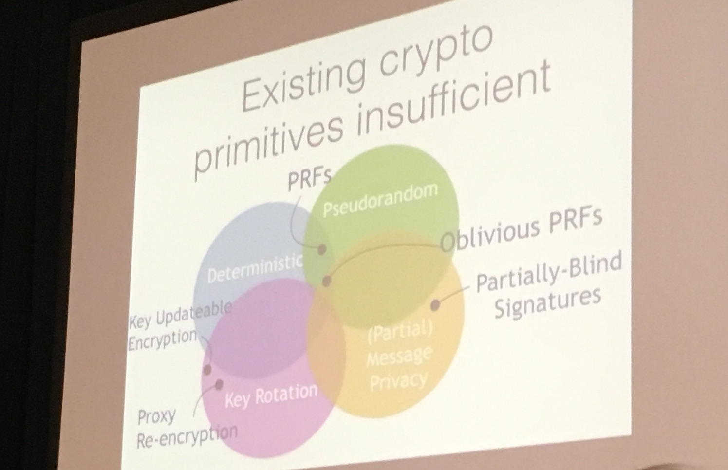 existing crypto primitives insufficient