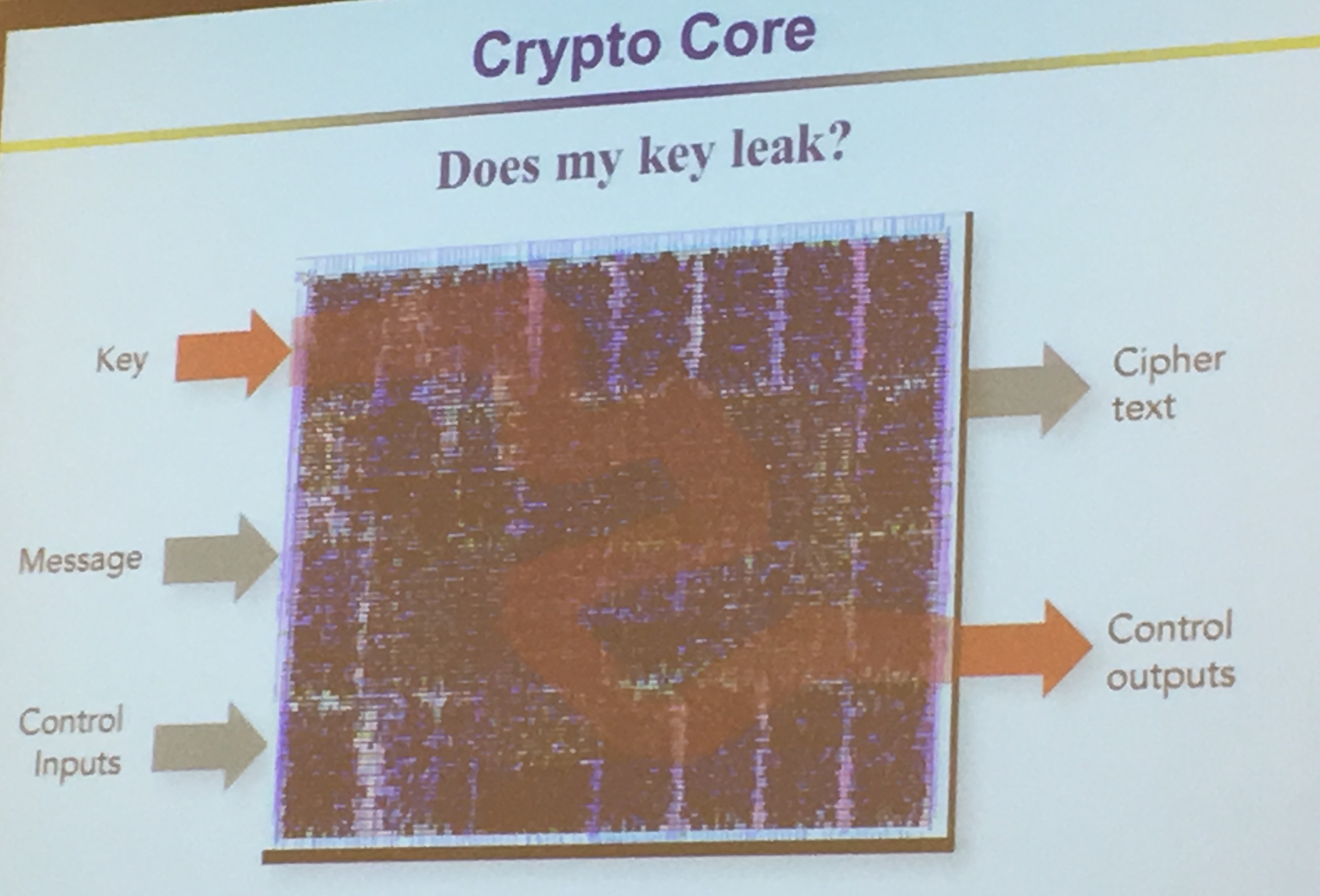 crypto core