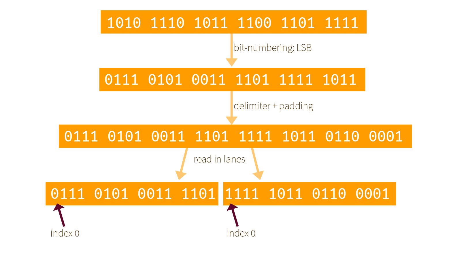 fips202-bits