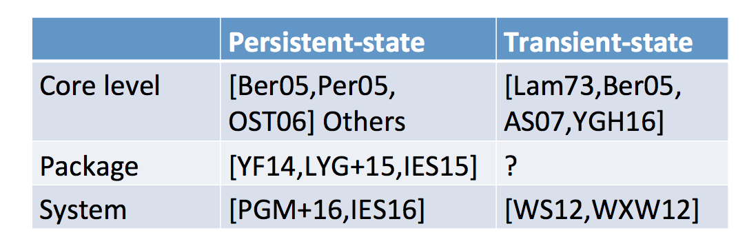 another classification