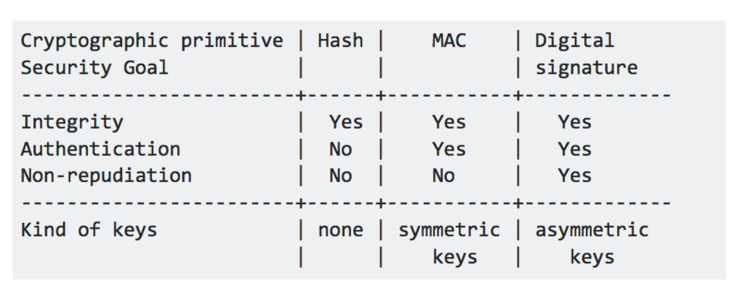 Hash check. Хэш таблица qt. Цифровая подпись non-repudiation timestamp. Non-repudiation Signature timestamp.