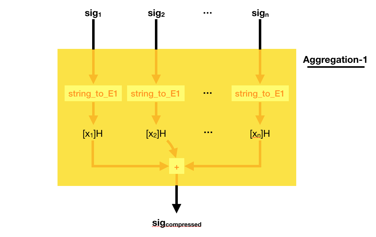 BLS aggregate-1