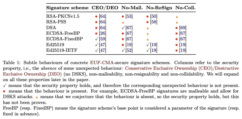 Seems Legit: Automated Analysis of Subtle Attacks on Protocols that Use Signatures