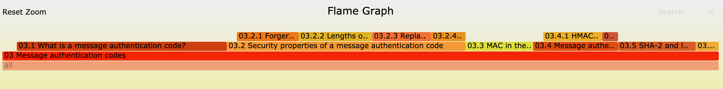 flamegraph not nested enough
