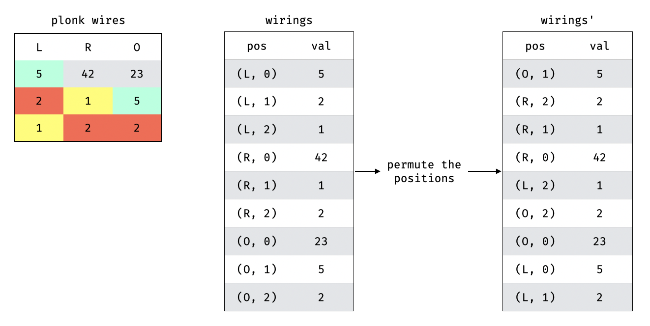 permuting