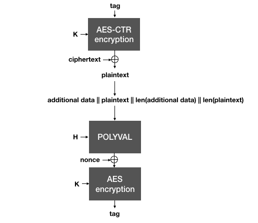 siv decrypt