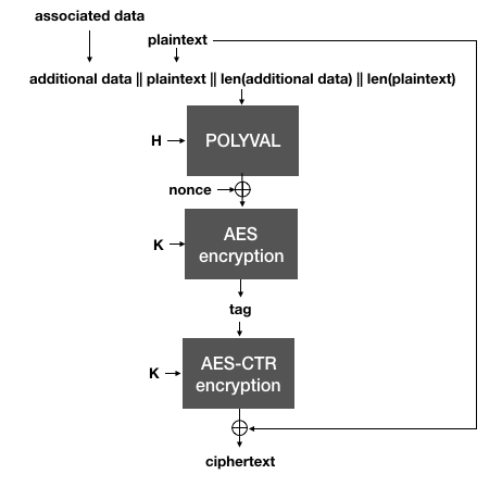 siv encrypt